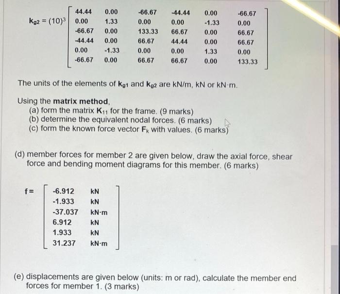 Solved A Statically Indeterminate Frame Is Loaded As Shown | Chegg.com