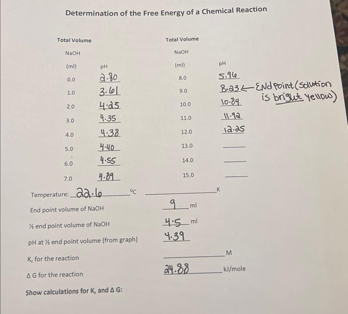 Solved Determination of the Free Energy of a Chemical | Chegg.com