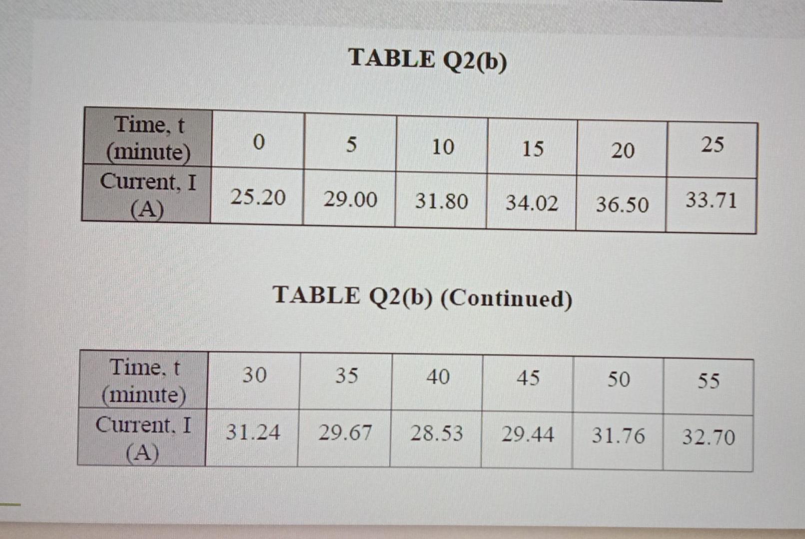 Solved The capacity of a battery is measured by SI dt where | Chegg.com