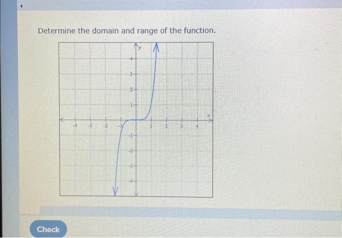 set notation function domain and range