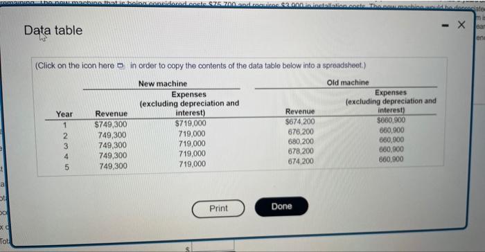 t
a
ot
Oc
xC
Tot
LOO the new machine that is being considered.coste $75 700 and requires $2.000 in installation coste The new