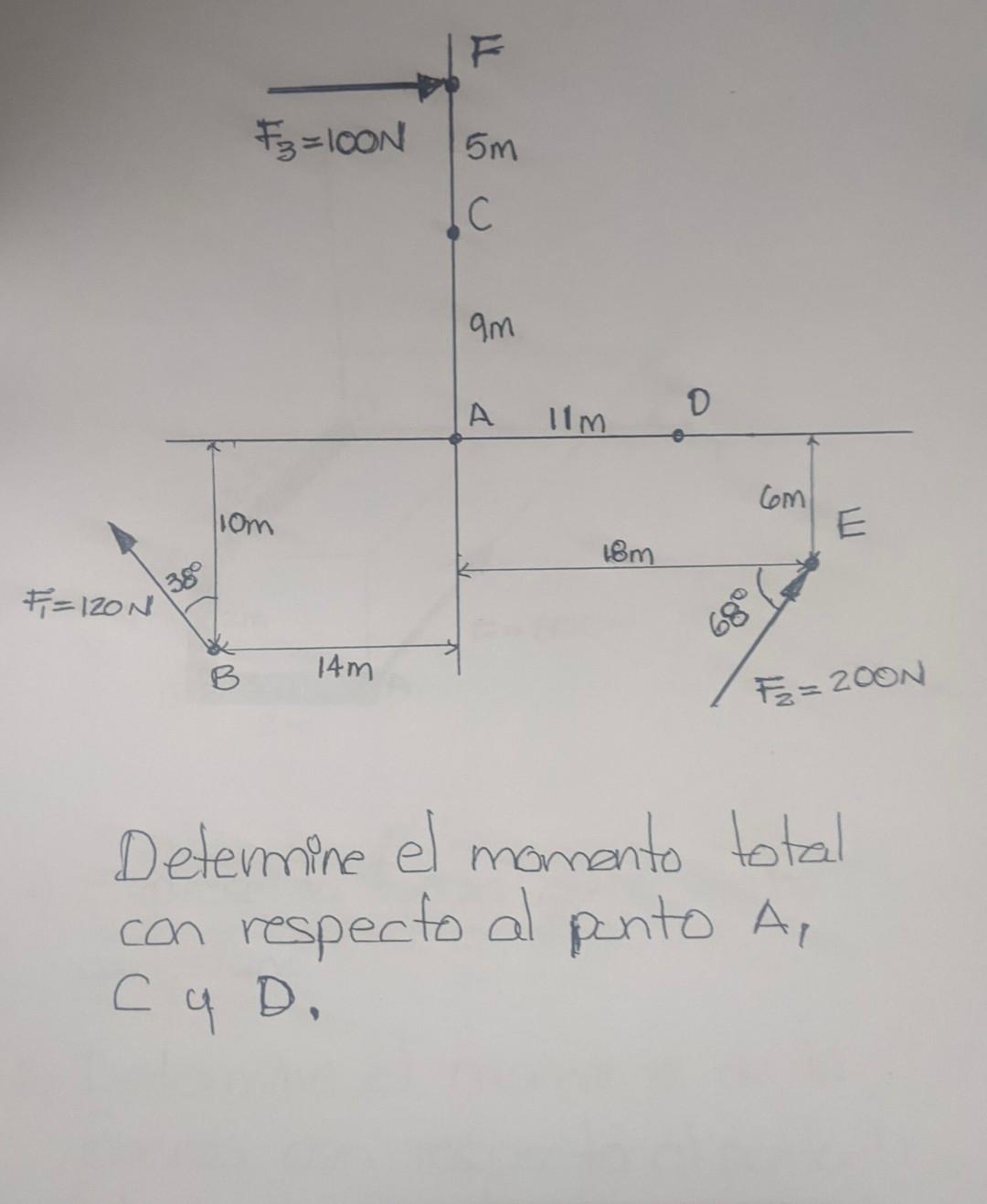 Solved Determine el momento total con respecto al punto A, Y | Chegg.com