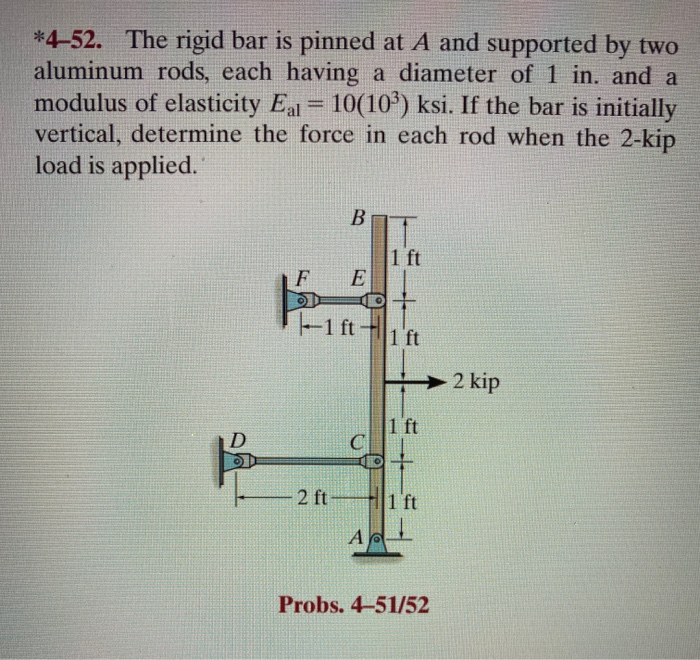 Rod Rigit Bar Solved *4–52. The rigid bar is pinned at A and supported by | Chegg.com