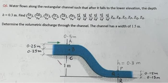 Solved Q6. Water flows along the rectangular channel such | Chegg.com