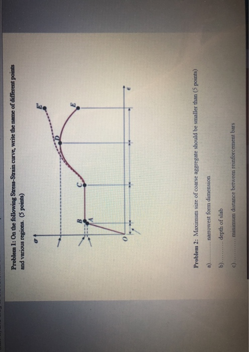 Solved Problem 1: On the following Stress-Strain curve, | Chegg.com