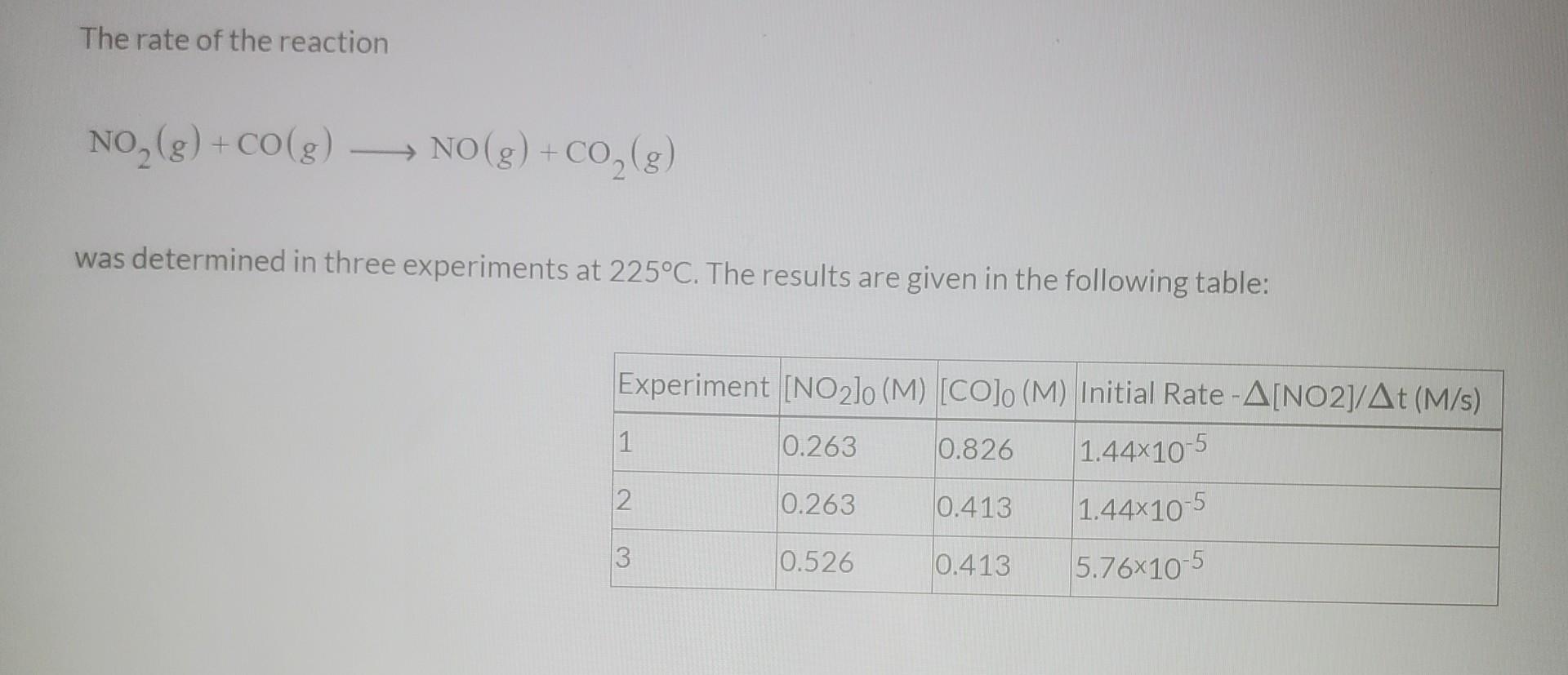 Solved The rate of the reaction NO2(g)+CO(g) NO(g)+CO2(g) | Chegg.com