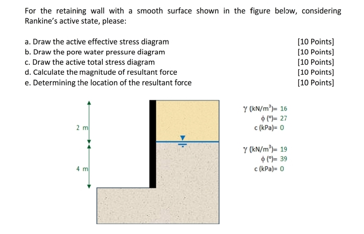 Solved For the retaining wall with a smooth surface shown in | Chegg.com