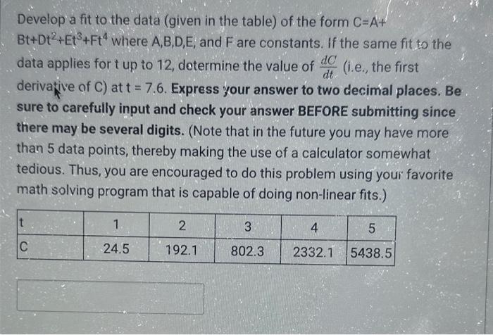 Solved Develop a fit to the data (given in the table) of the | Chegg.com