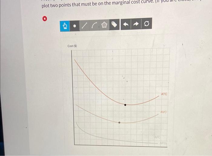 Solved A company's average fixed cost (AFC), average