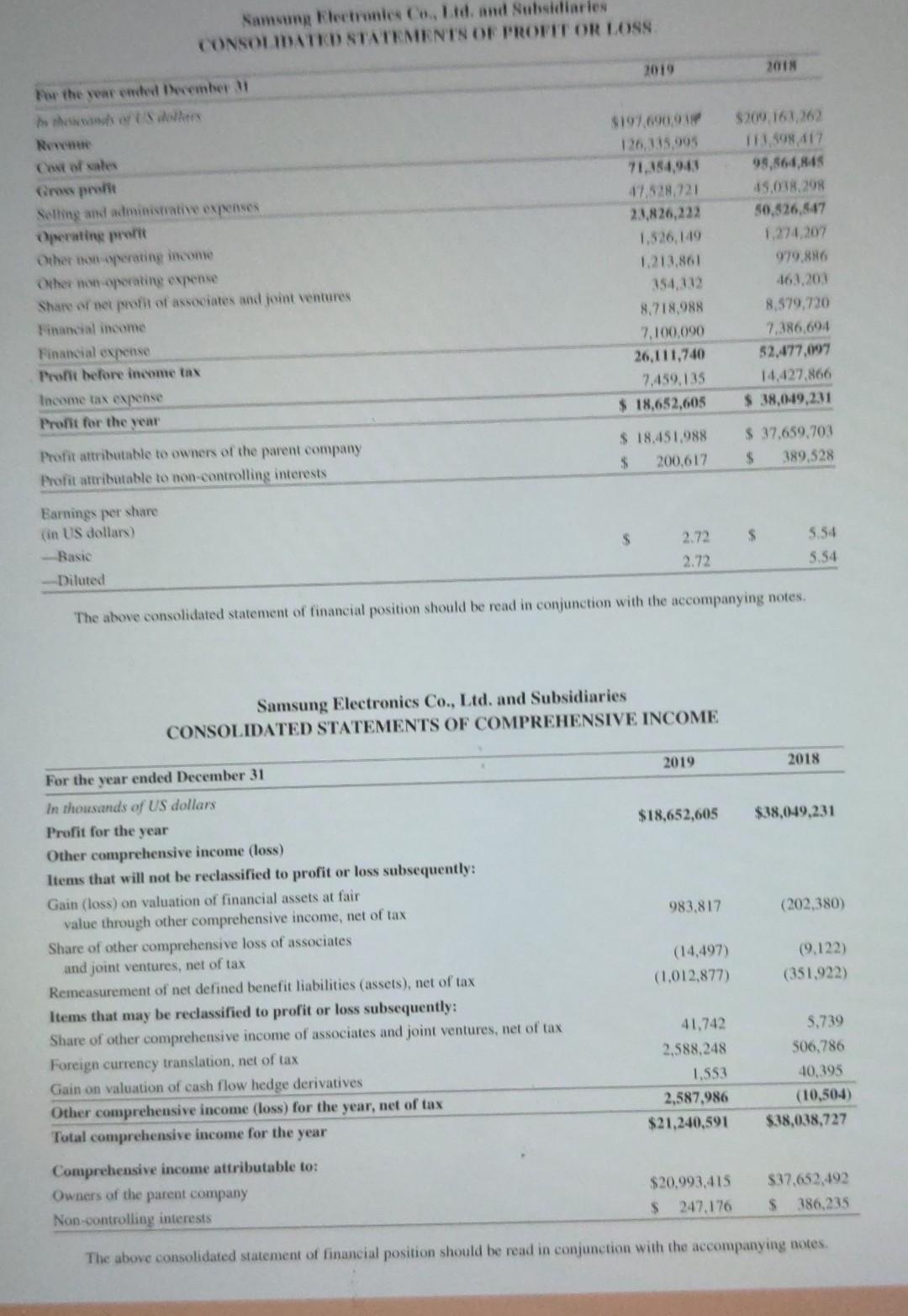 Solved Use Apple's Financial Statements In Appendix A To | Chegg.com