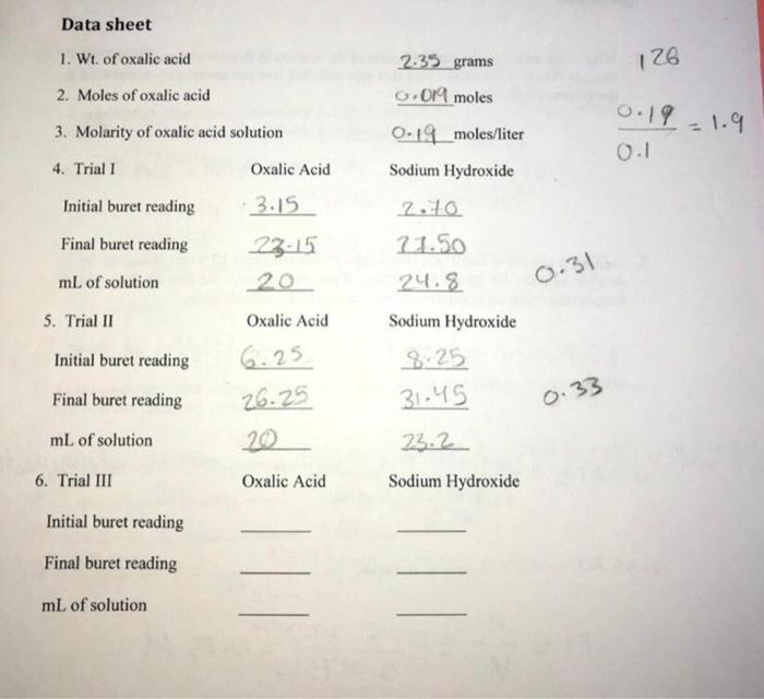 Solved (Chemistry 111- lab for Acid-Base Titration: | Chegg.com