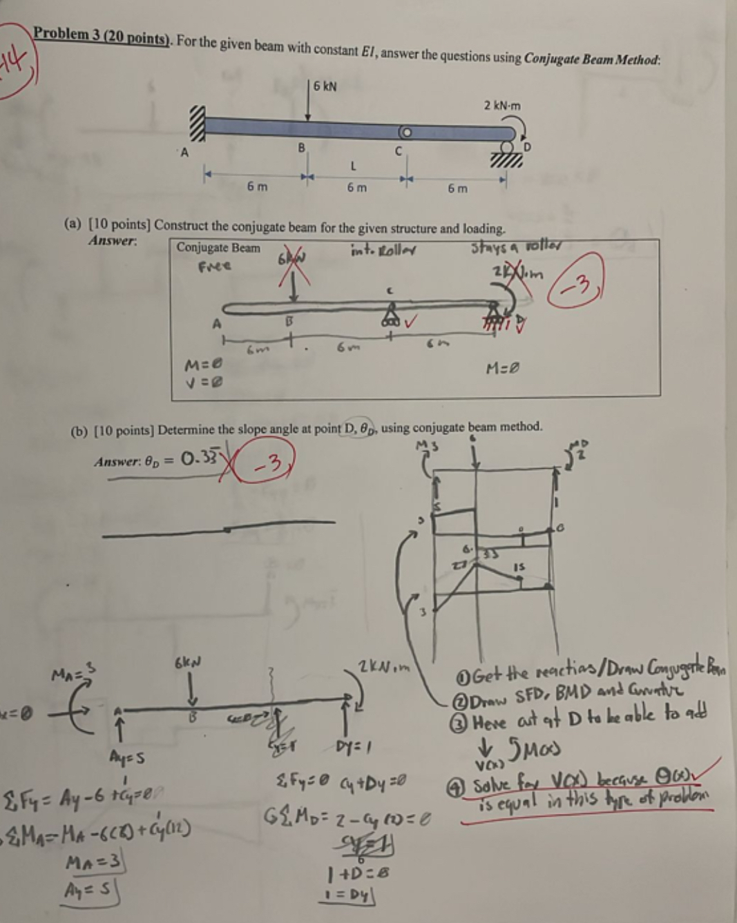 Solved Problem 3 ( 20 ﻿points). ﻿For The Given Beam With | Chegg.com