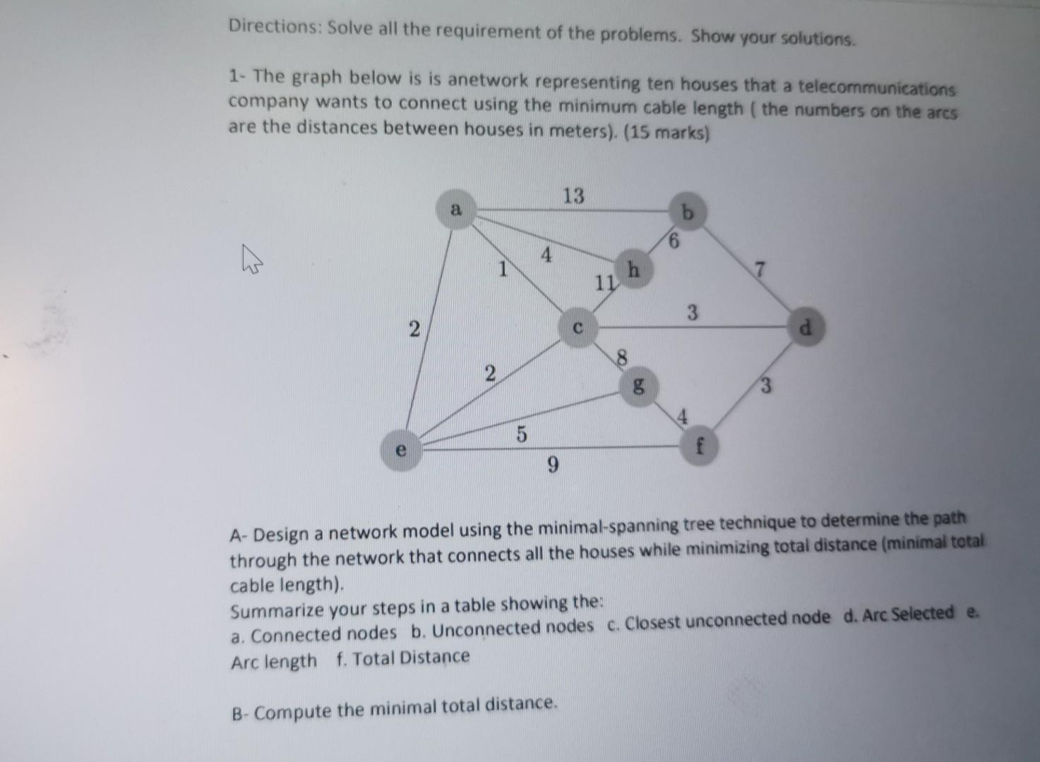 Solved Directions: Solve all the requirement of the | Chegg.com