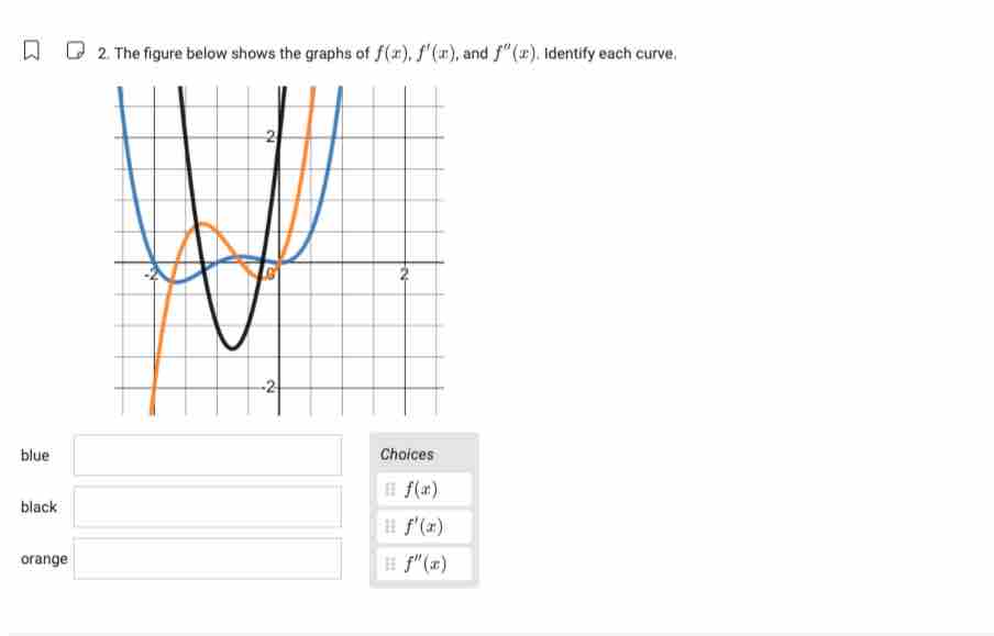 Solved The figure below shows the graphs of f(x),f'(x), ﻿and | Chegg.com