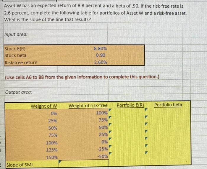 Solved Asset W has an expected return of 8.8 percent and a