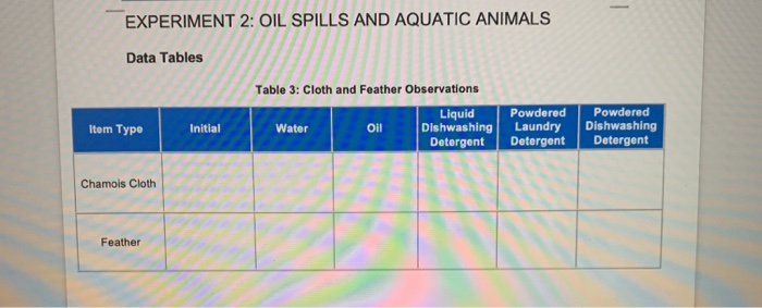 experiment 2 oil spills and aquatic animals