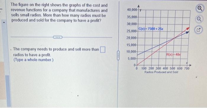 Solved The figure on the right shows the graphs of the cost | Chegg.com