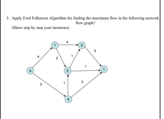Solved 5. Apply Ford Fulkerson Algorithm for finding the | Chegg.com