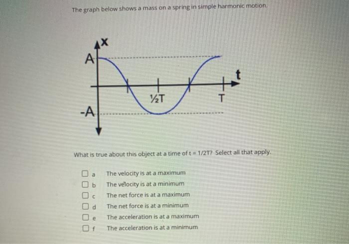 Solved The graph below shows a mass on a spring in simple | Chegg.com