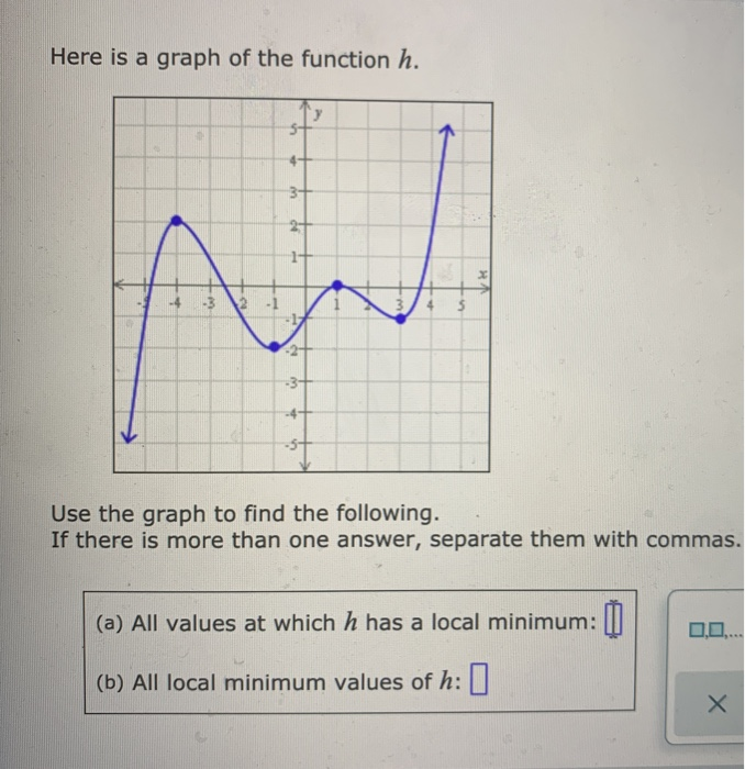 Solved Here Is A Graph Of The Function H Y 3 27 4 2 2 Chegg Com