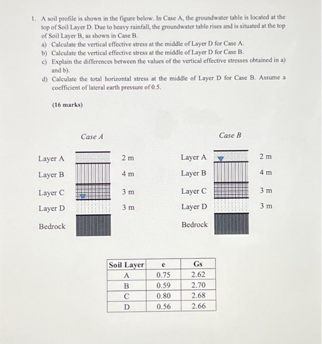 Solved 1. A soil profile is shown in the figure below. In | Chegg.com