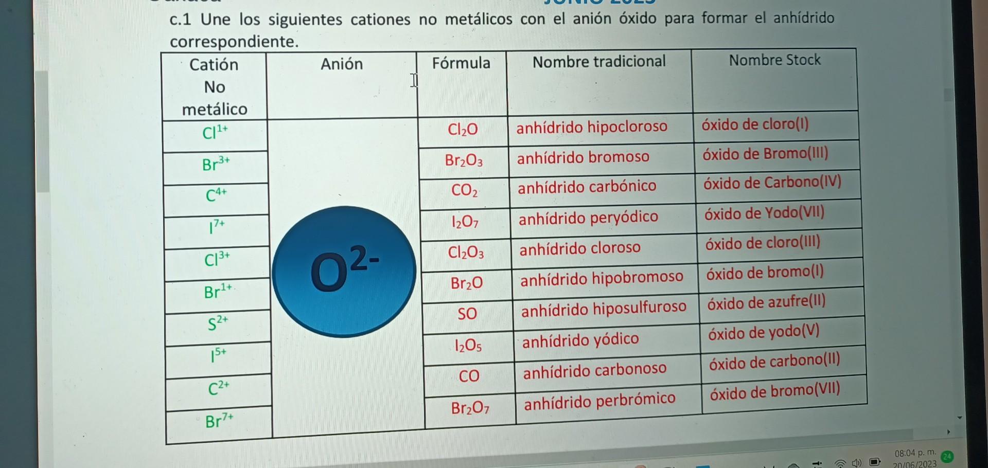 c.1 Une los siguientes cationes no metálicos con el anión óxido para formar el anhídrido