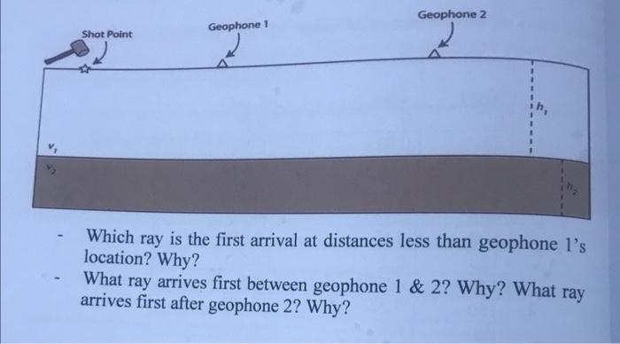 Solved Problem 5- In The Picture Below: Draw And Label The | Chegg.com