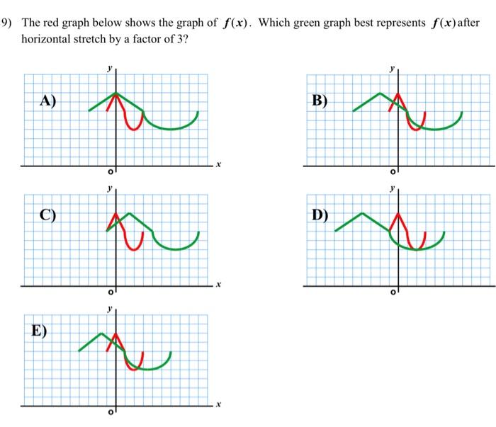 Solved 9) The red graph below shows the graph of f(x). Which | Chegg.com