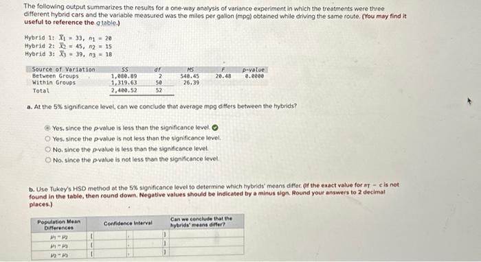 Solved The following output summarizes the results for a | Chegg.com
