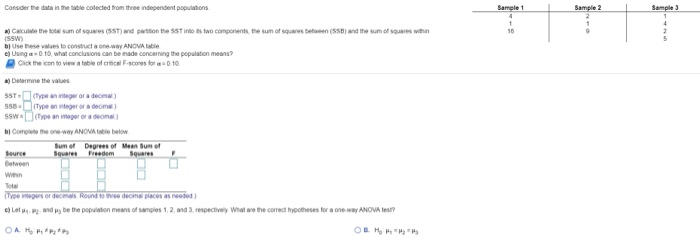 Solved Consider the data in the table collected from the | Chegg.com