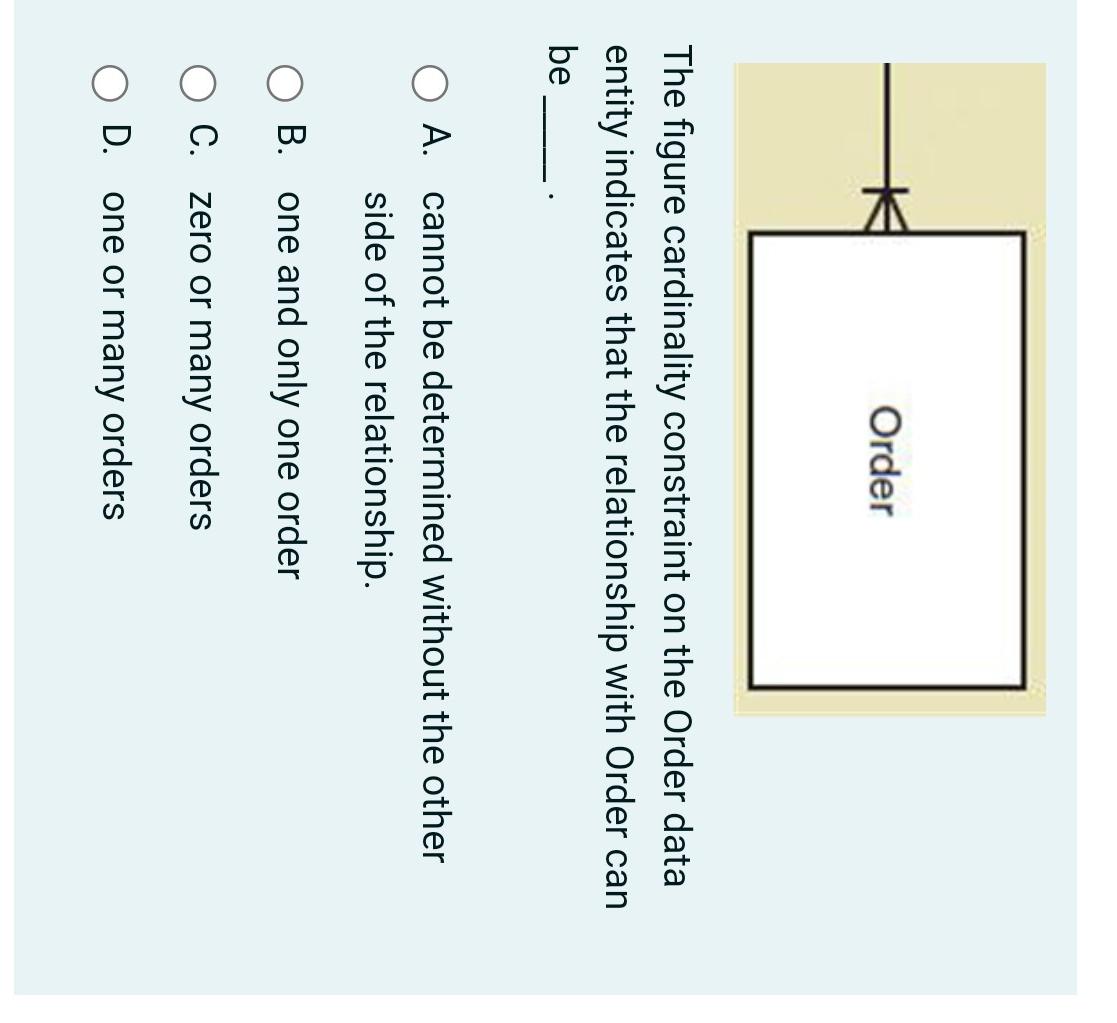 Zero Or Many The figure cardinality constraint on the Order data | Chegg.com