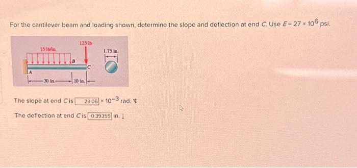 For the cantilever beam and loading shown, determine | Chegg.com