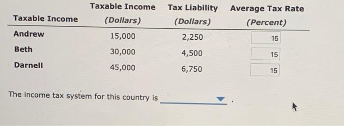 solved-9-computing-and-interpreting-average-tax-rates-in-a-chegg