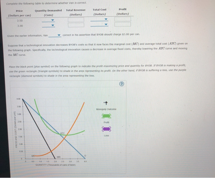 Solved 4. Profit Maximization And Loss Minimization BYOB Is | Chegg.com