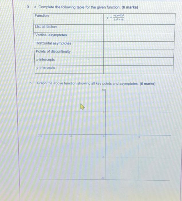 Solved 9. a. Complete the following table for the given | Chegg.com