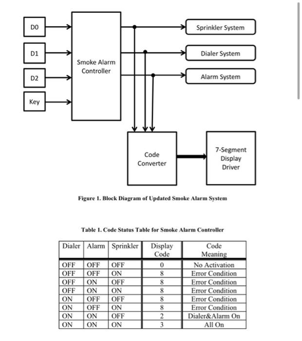 Solved Step #1. Develop a truth table to implement Table 1. | Chegg.com