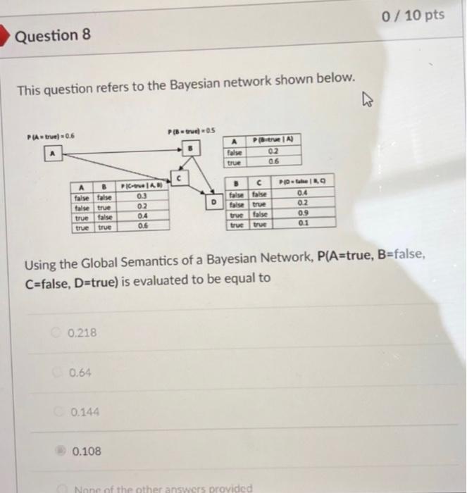 This question refers to the Bayesian network shown | Chegg.com