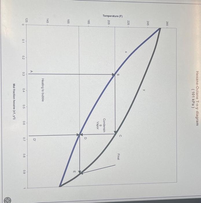 solved-1-using-the-x-y-and-t-x-y-diagrams-for-the-chegg