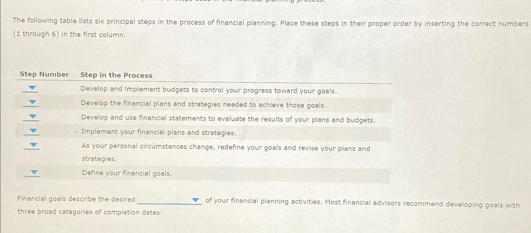 Solved The following table lists six principal steps in the | Chegg.com