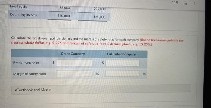 Calculate the break-even point in dollars and the margin of safety ratio for each company. (Round break-even point to the nea