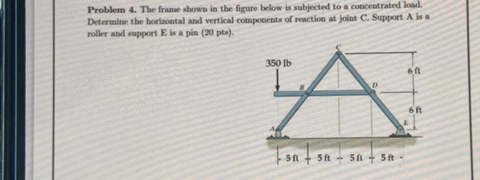 Solved Problem 4. The frame shown in the figure below is | Chegg.com