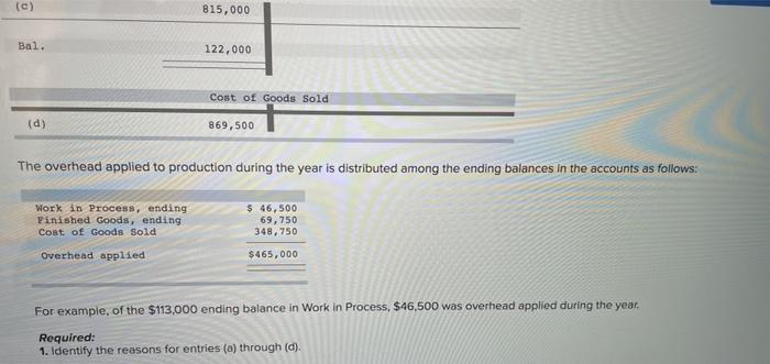 Solved The Following Information Is Taken From The Accounts | Chegg.com