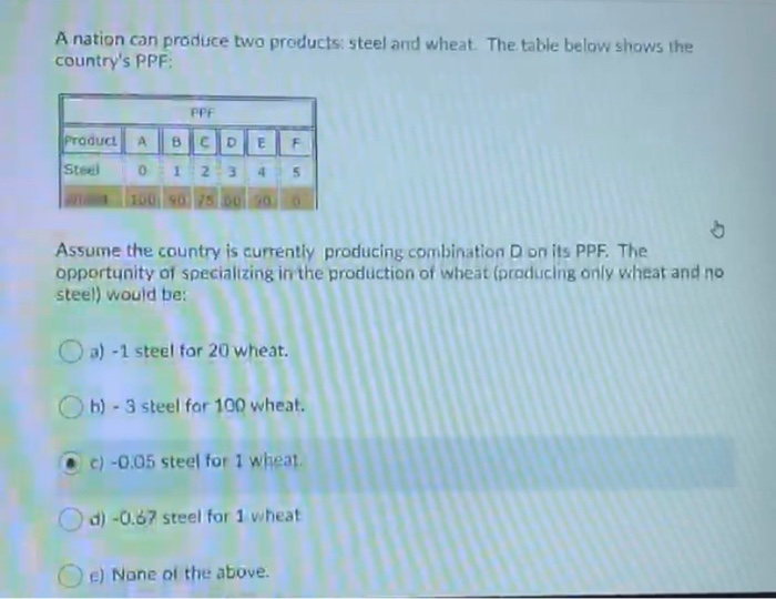 Lush A Nation Can Produce Two Products Steel And Wheat Scene in HD Lush A Nation Can Produce Two Products Steel And Wheat Scene in HD