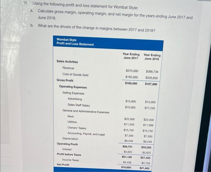 your profit and loss statement shows revenue of $75 000