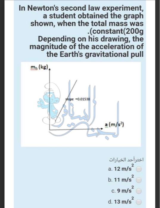 Solved In Newton's second law experiment, a student obtained | Chegg.com