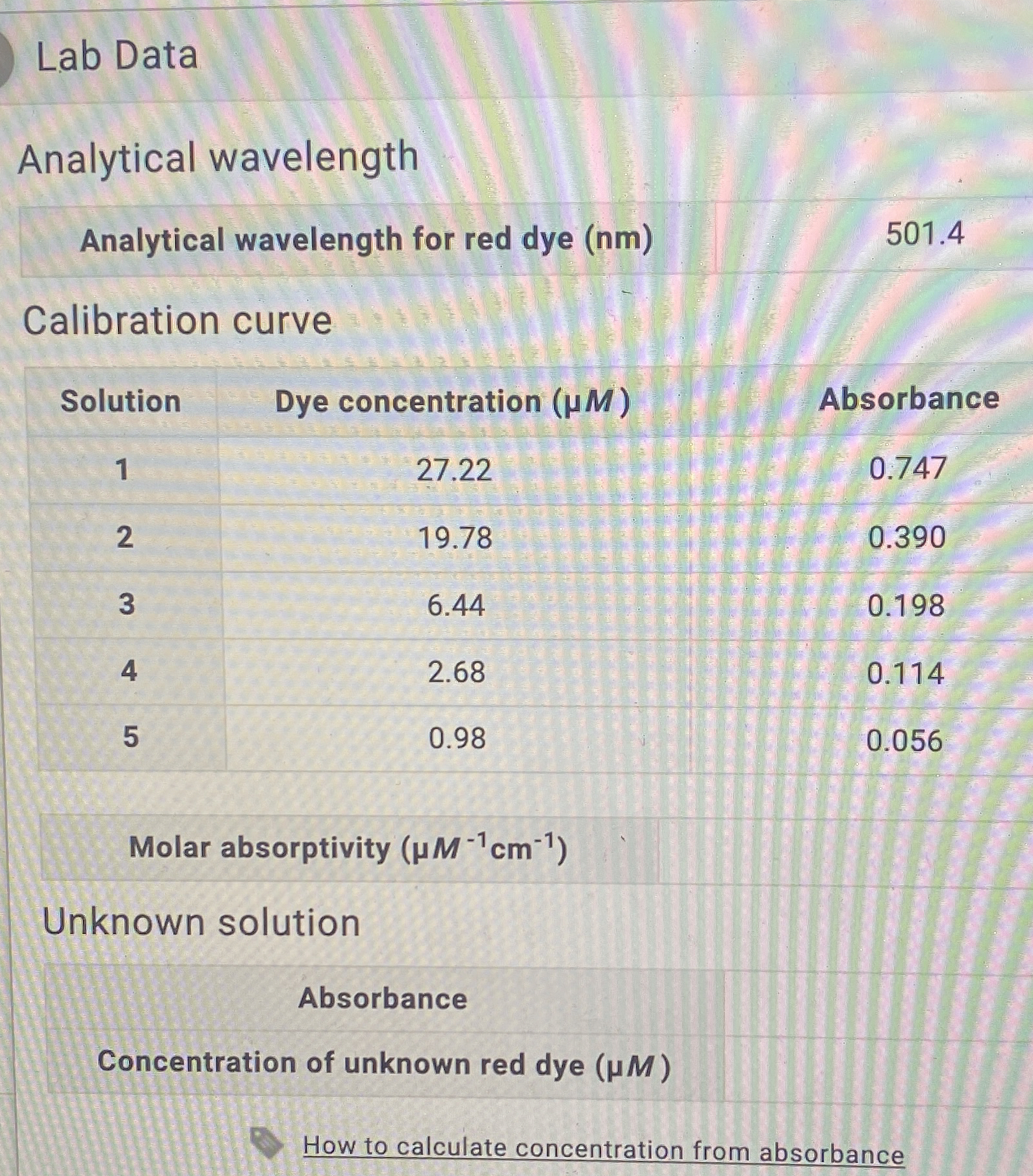 Solved Lab DataAnalytical wavelengthAnalytical wavelength | Chegg.com