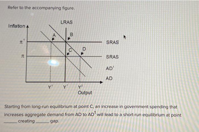 Solved Refer To The Accompanying Figure. LRAS Inflation A B | Chegg.com