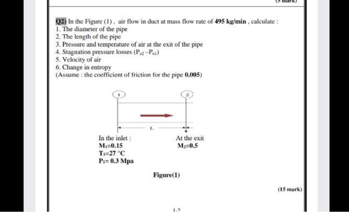 Solved Q2) In the Figure (1). air flow in duct at mass flow | Chegg.com