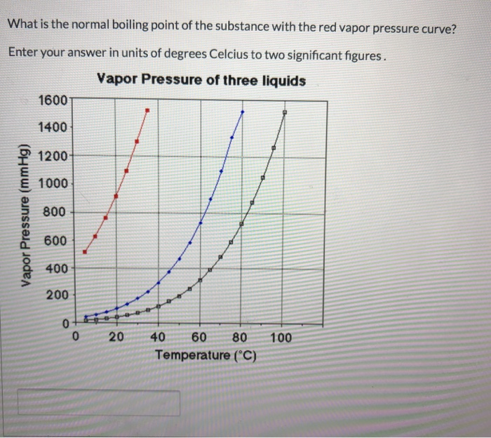 the-diagram-shows-the-melting-and-boiling-points-of-four-different-substances-which-substance