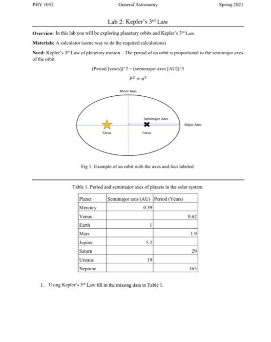Solved PHY 1052 General Astronomy Spring 2021 Lab 2: | Chegg.com